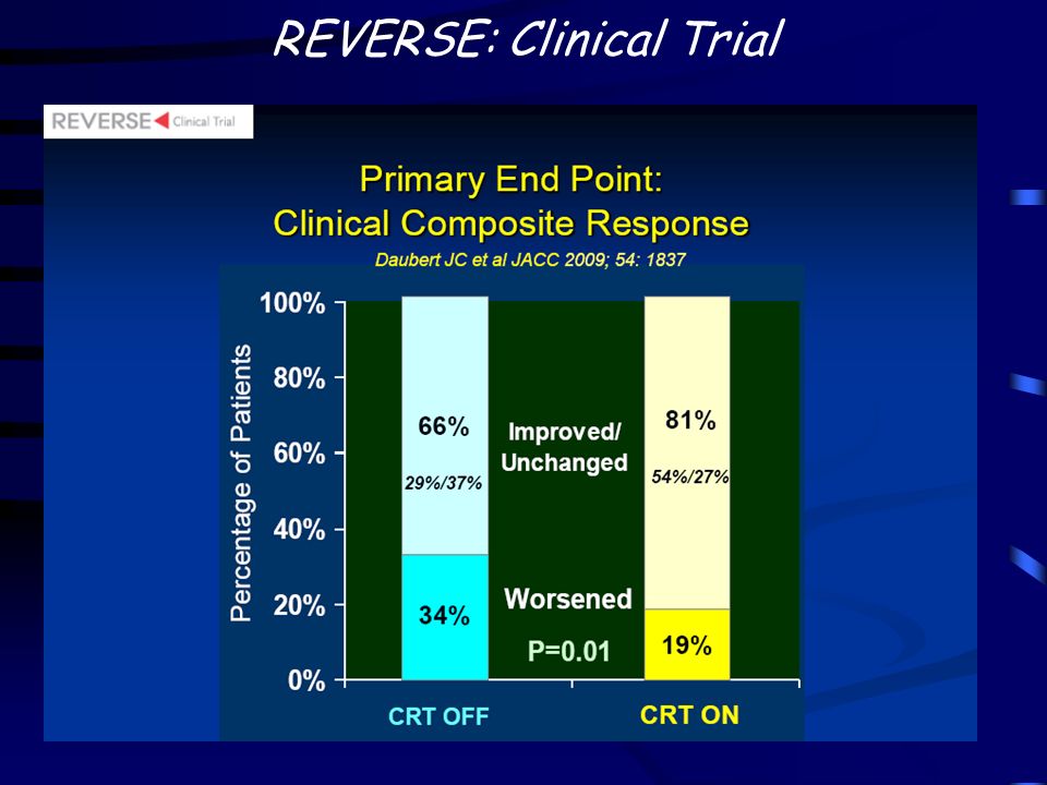 REVERSE: Clinical Trial