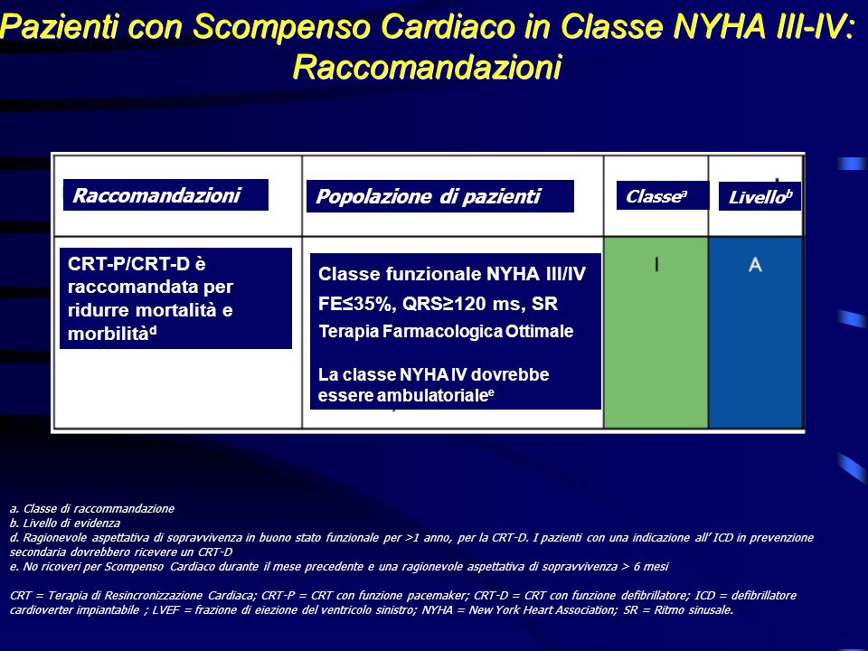 Pazienti con Scompenso Cardiaco in Classe NYHA III-IV: Raccomandazioni