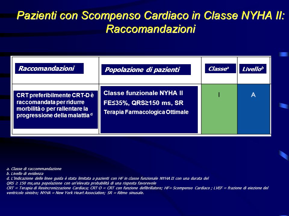 Pazienti con Scompenso Cardiaco in Classe NYHA II: Raccomandazioni
