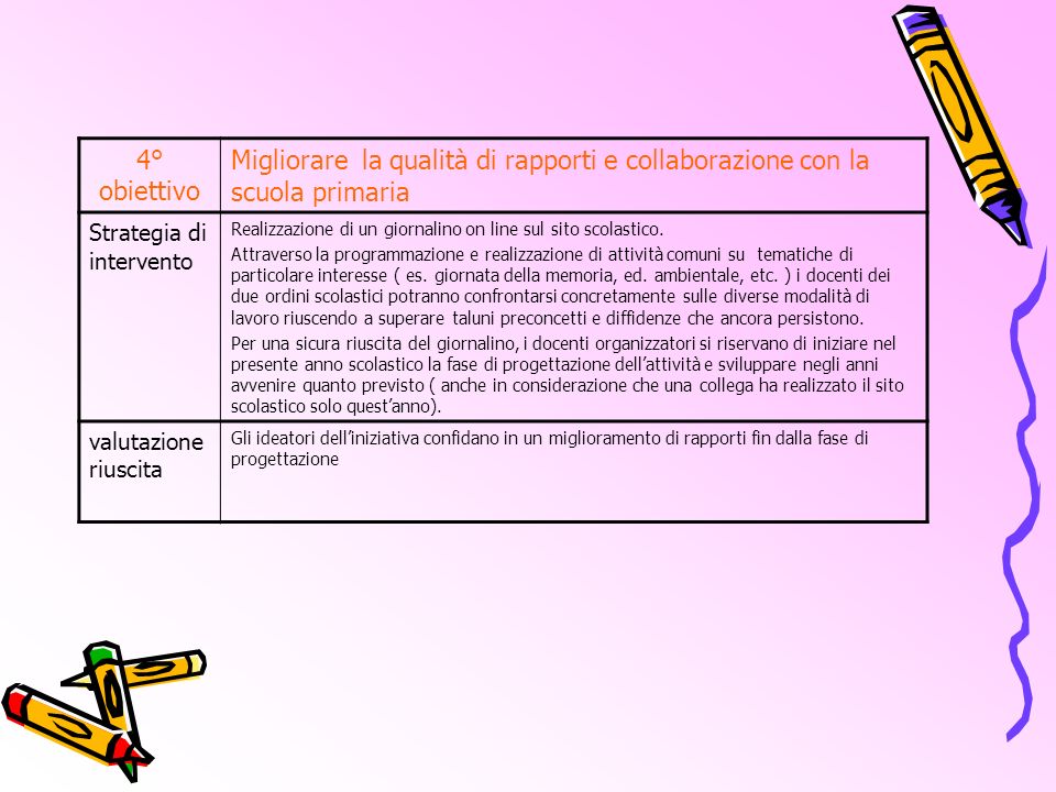 4° obiettivo Migliorare la qualità di rapporti e collaborazione con la scuola primaria. Strategia di intervento.