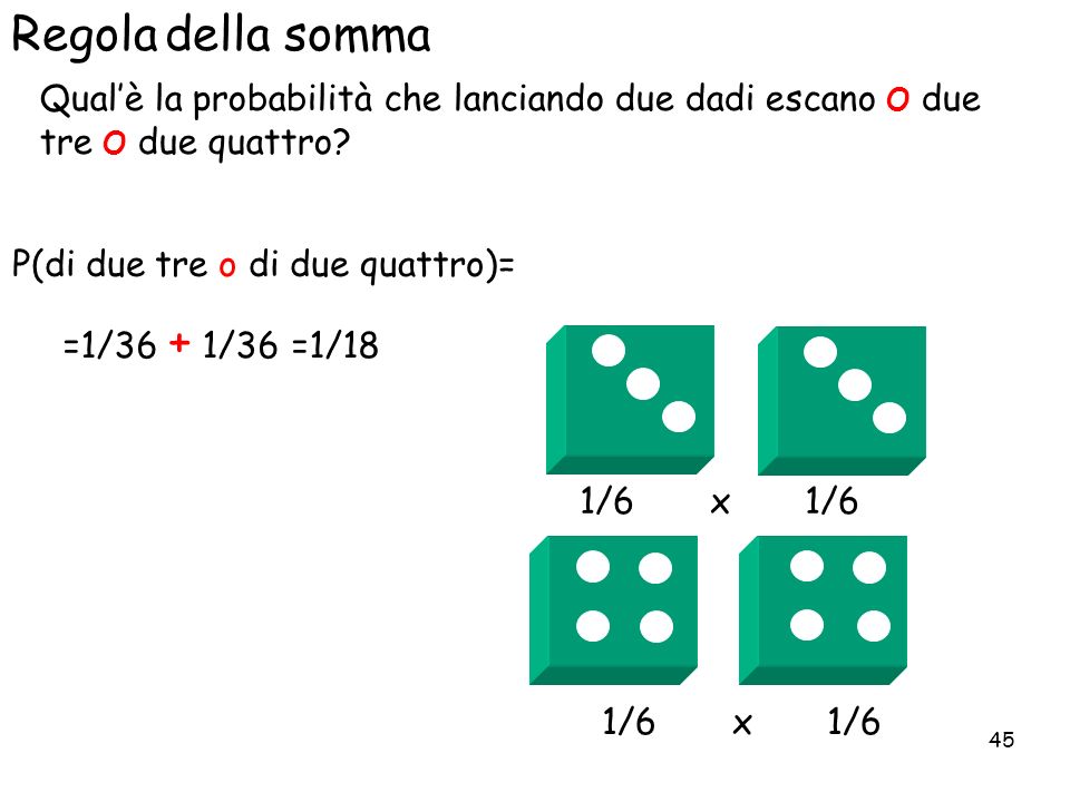 Regola della somma Qual’è la probabilità che lanciando due dadi escano O due tre O due quattro P(di due tre o di due quattro)=
