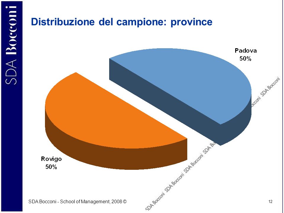 Distribuzione del campione: province