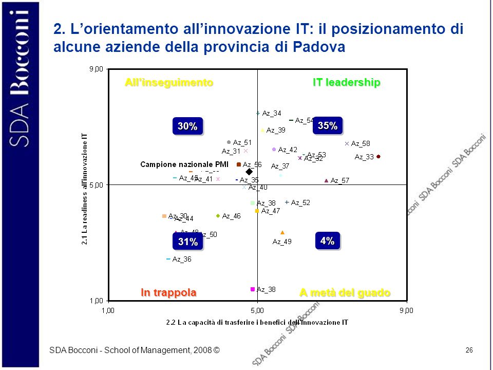 2. L’orientamento all’innovazione IT: il posizionamento di alcune aziende della provincia di Padova