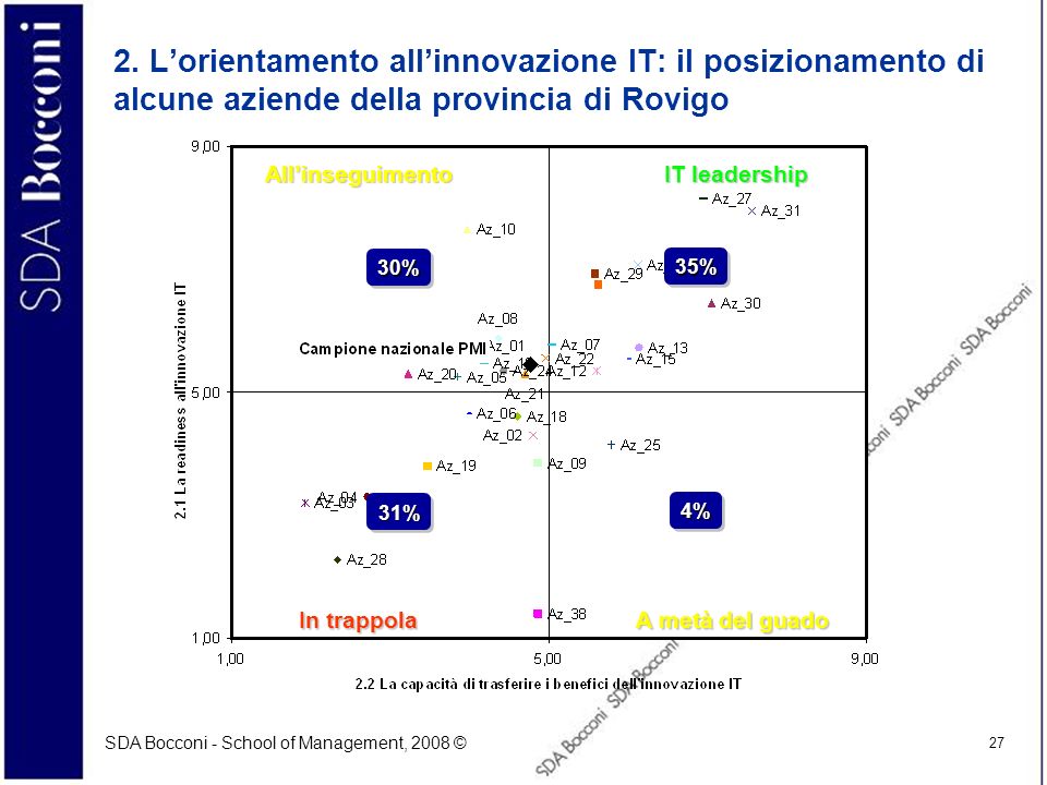 2. L’orientamento all’innovazione IT: il posizionamento di alcune aziende della provincia di Rovigo