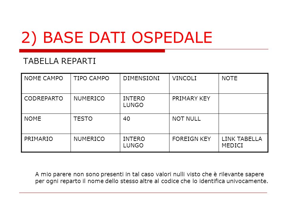 2) BASE DATI OSPEDALE TABELLA REPARTI