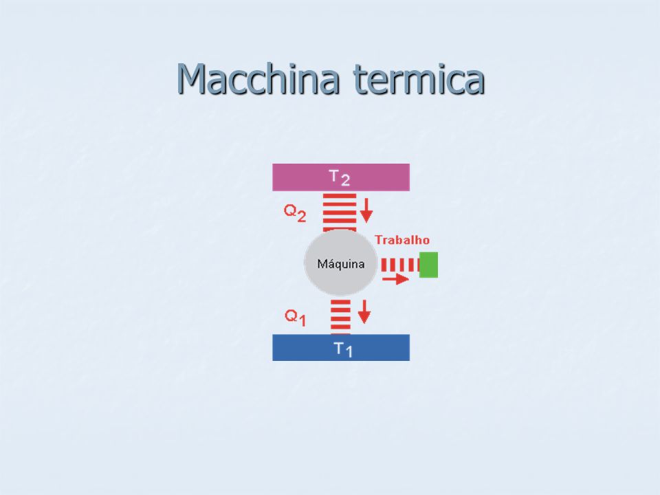 Macchina termica