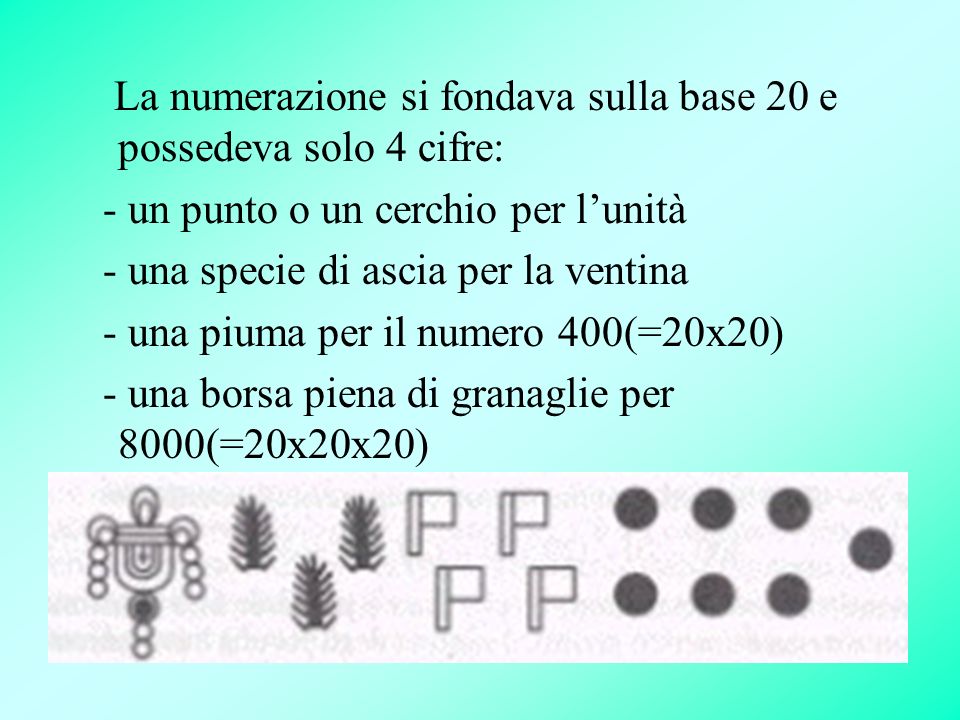 La numerazione si fondava sulla base 20 e possedeva solo 4 cifre: - un punto o un cerchio per l’unità - una specie di ascia per la ventina - una piuma per il numero 400(=20x20) - una borsa piena di granaglie per 8000(=20x20x20)