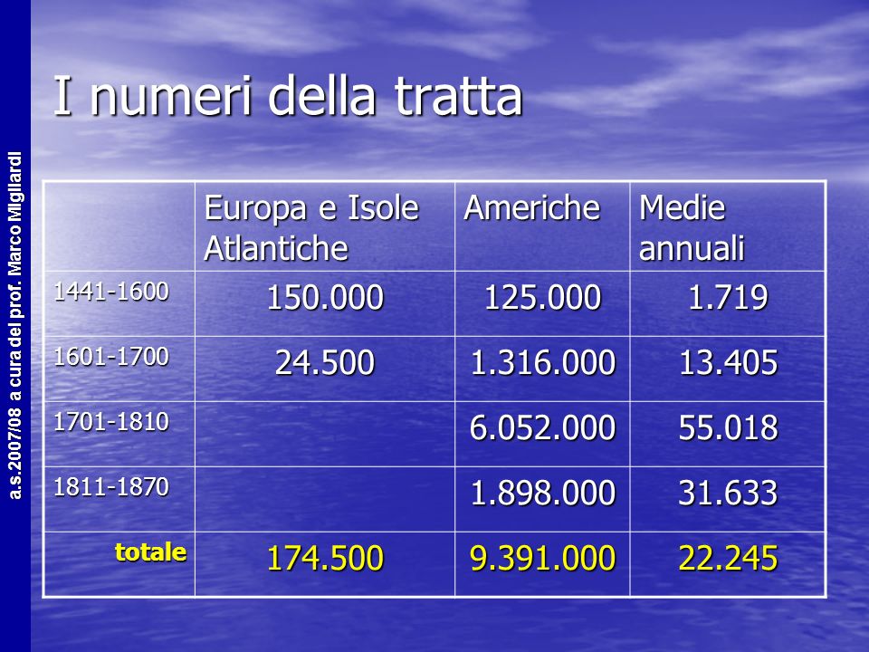I numeri della tratta Europa e Isole Atlantiche Americhe Medie annuali