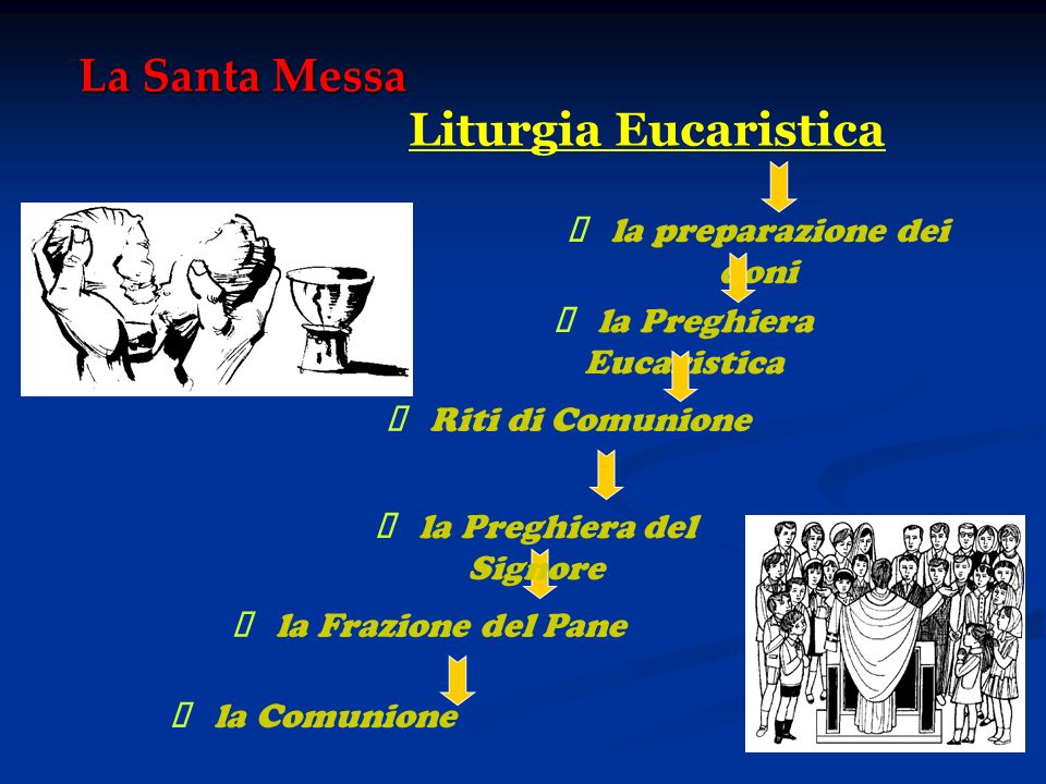 La Santa Messa Æ la preparazione dei doni Æ la Preghiera Eucaristica
