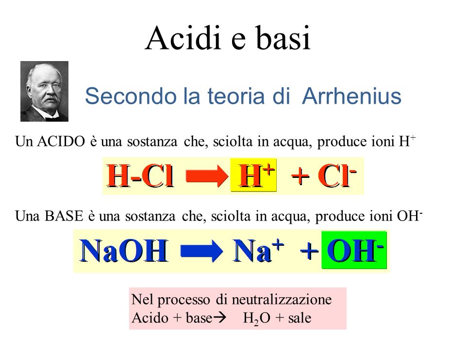 Acidi e basi Secondo la teoria di Arrhenius