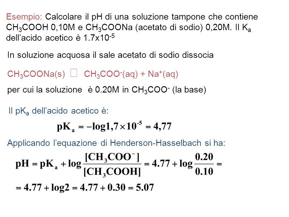Esempio: Calcolare il pH di una soluzione tampone che contiene CH3COOH 0,10M e CH3COONa (acetato di sodio) 0,20M. Il Ka dell’acido acetico è 1.7x10-5