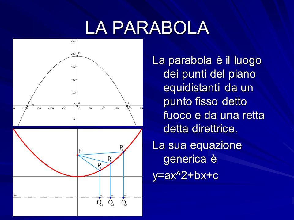 LA PARABOLA La parabola è il luogo dei punti del piano equidistanti da un punto fisso detto fuoco e da una retta detta direttrice.
