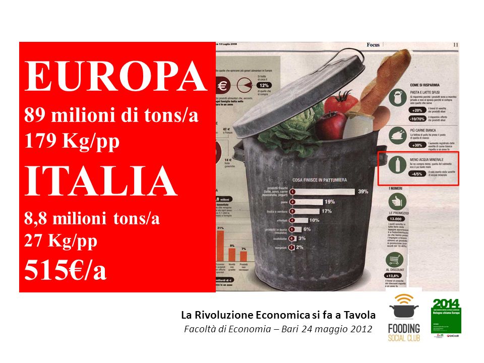 EUROPA 89 milioni di tons/a 179 Kg/pp ITALIA