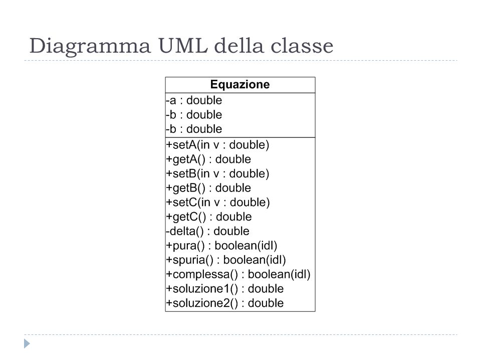 Diagramma UML della classe