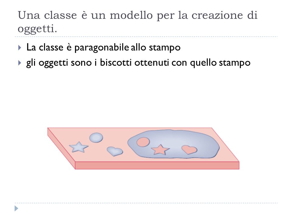Una classe è un modello per la creazione di oggetti.