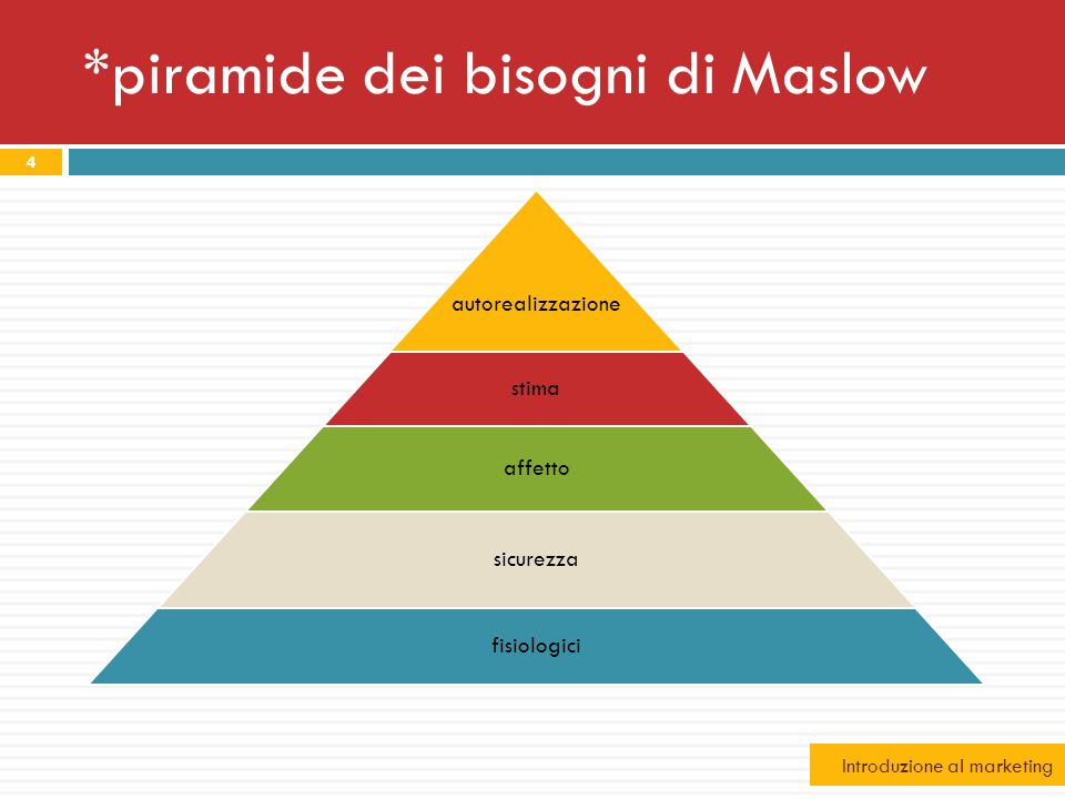 *piramide dei bisogni di Maslow
