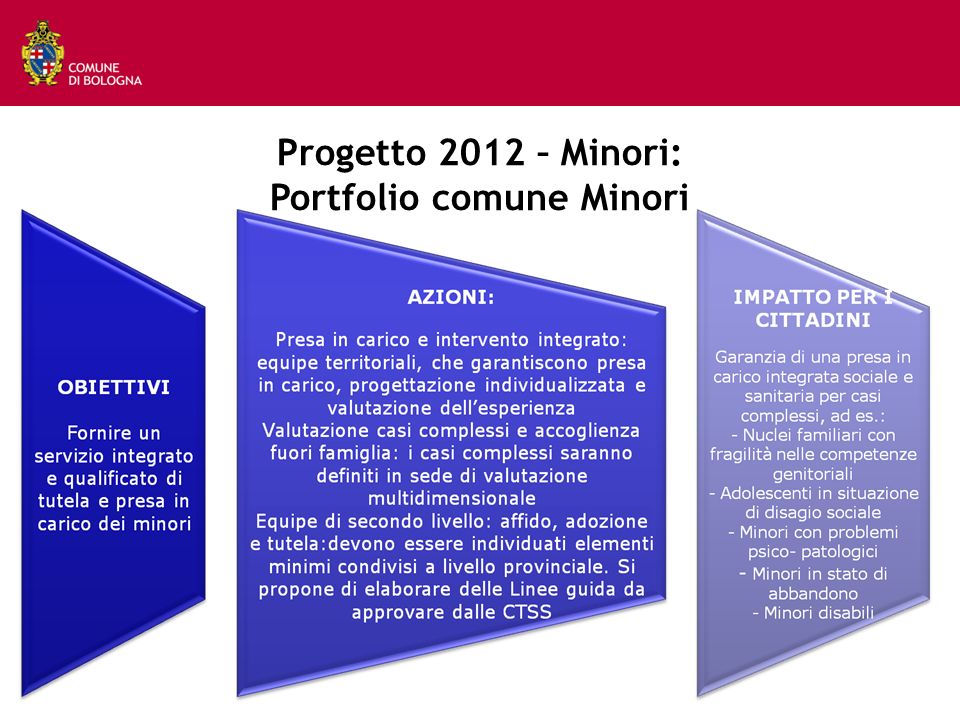 Progetto 2012 – Minori: Portfolio comune Minori