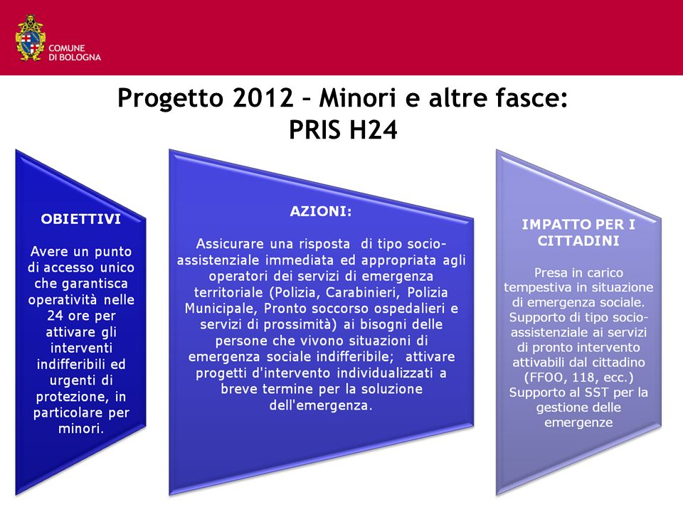 Progetto 2012 – Minori e altre fasce: PRIS H24
