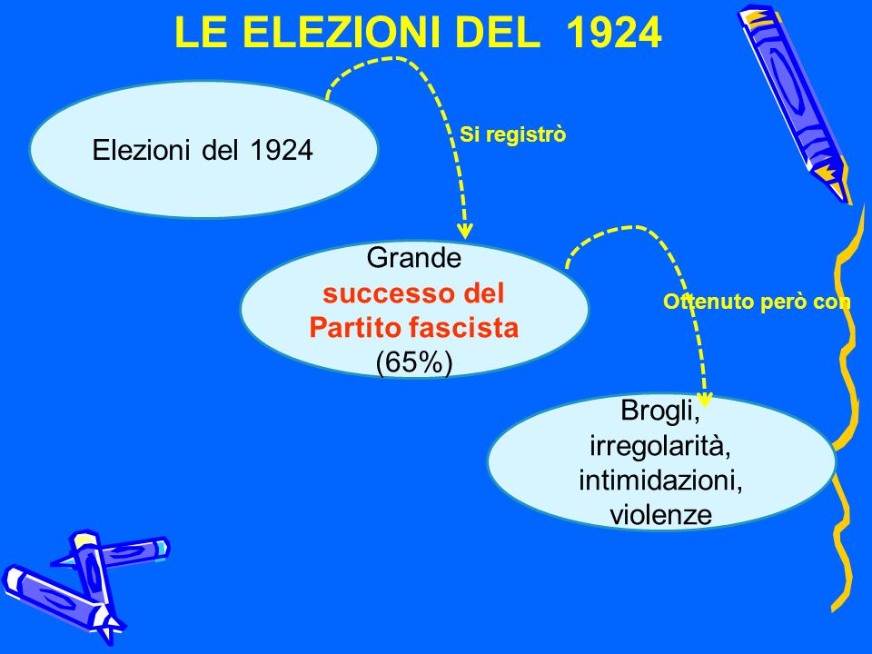 LE ELEZIONI DEL 1924 Elezioni del 1924