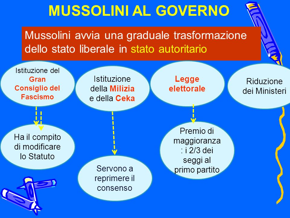MUSSOLINI AL GOVERNO Mussolini avvia una graduale trasformazione dello stato liberale in stato autoritario.