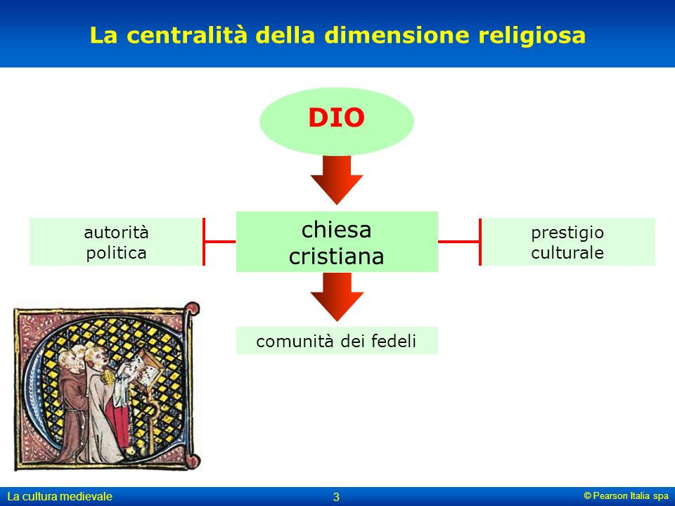La centralità della dimensione religiosa