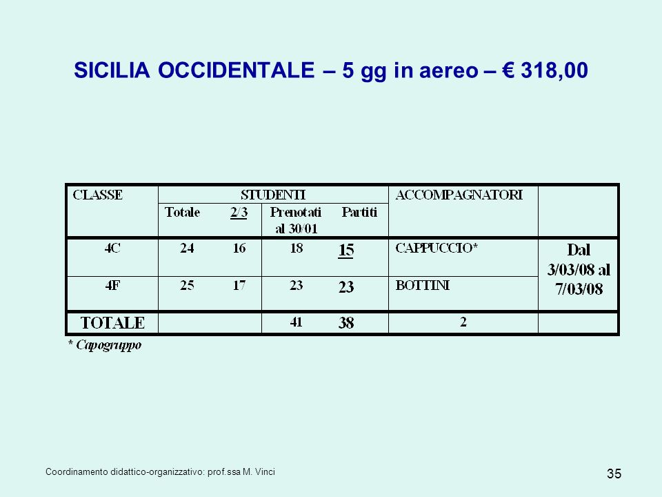 SICILIA OCCIDENTALE – 5 gg in aereo – € 318,00