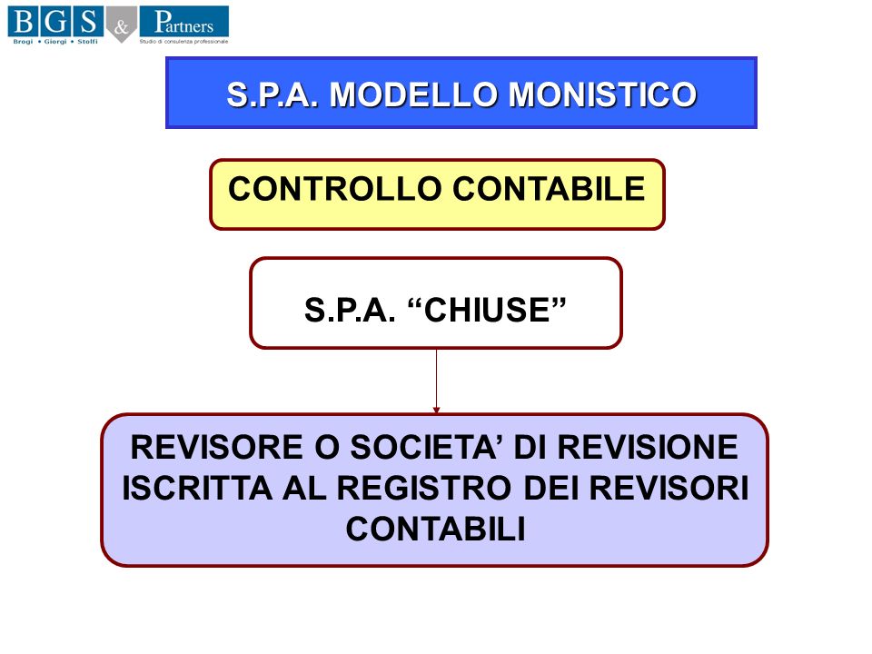 S.P.A. MODELLO MONISTICO CONTROLLO CONTABILE. S.P.A.