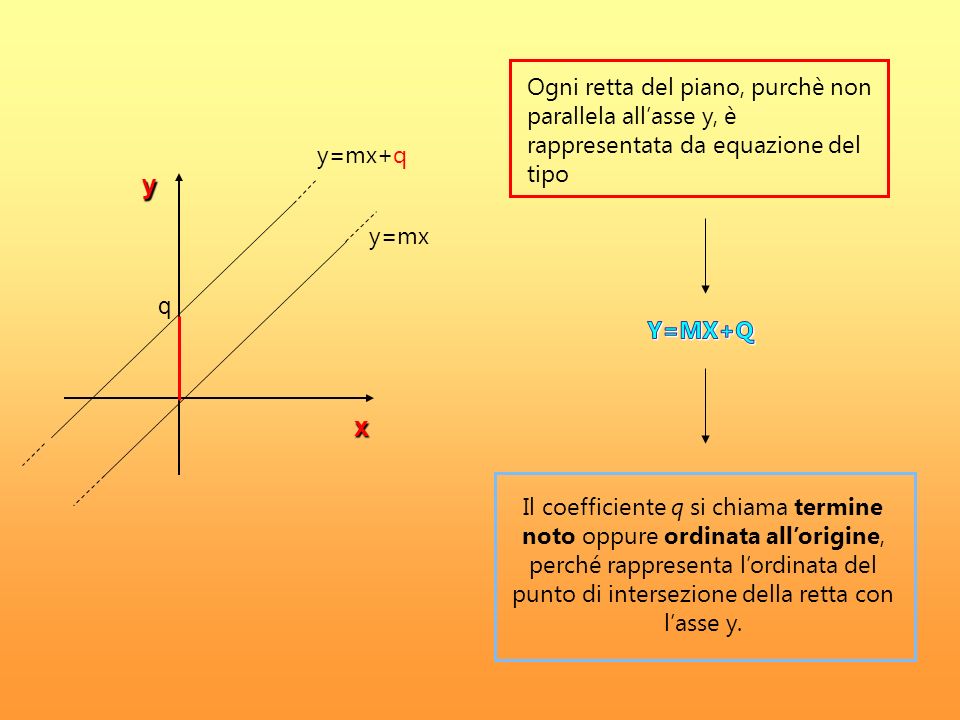 Ogni retta del piano, purchè non parallela all’asse y, è rappresentata da equazione del tipo