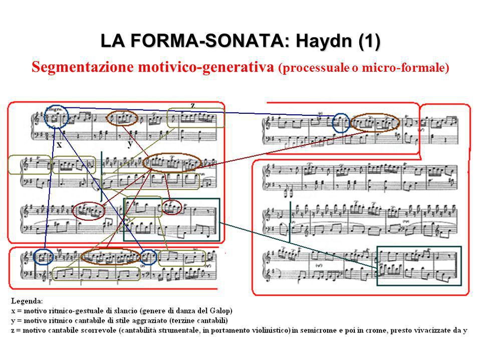 LA FORMA-SONATA: Haydn (1)
