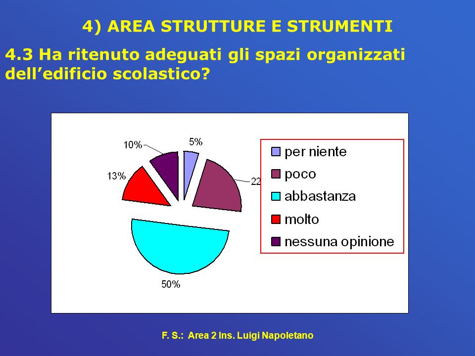 4) AREA STRUTTURE E STRUMENTI F. S.: Area 2 Ins. Luigi Napoletano