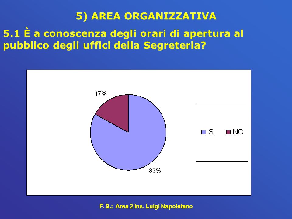 F. S.: Area 2 Ins. Luigi Napoletano