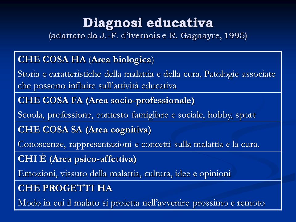 Diagnosi educativa (adattato da J.-F. d’Ivernois e R. Gagnayre, 1995)