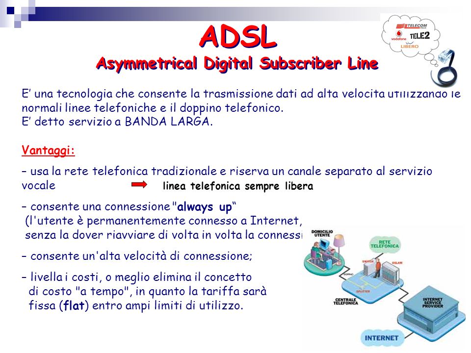 ADSL Asymmetrical Digital Subscriber Line