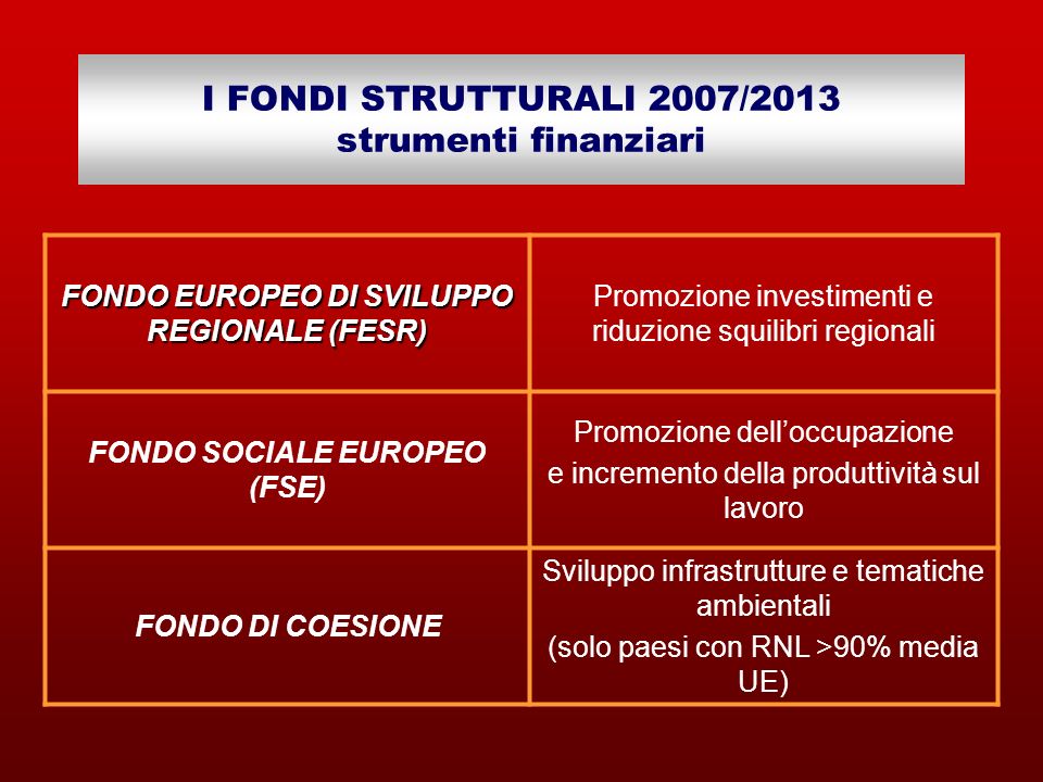 I FONDI STRUTTURALI 2007/2013 strumenti finanziari