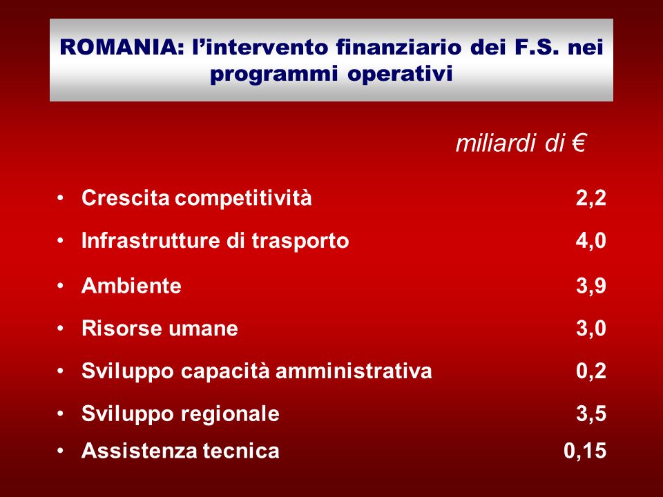 ROMANIA: l’intervento finanziario dei F.S. nei programmi operativi