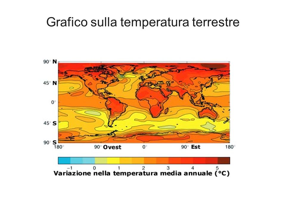 Grafico sulla temperatura terrestre