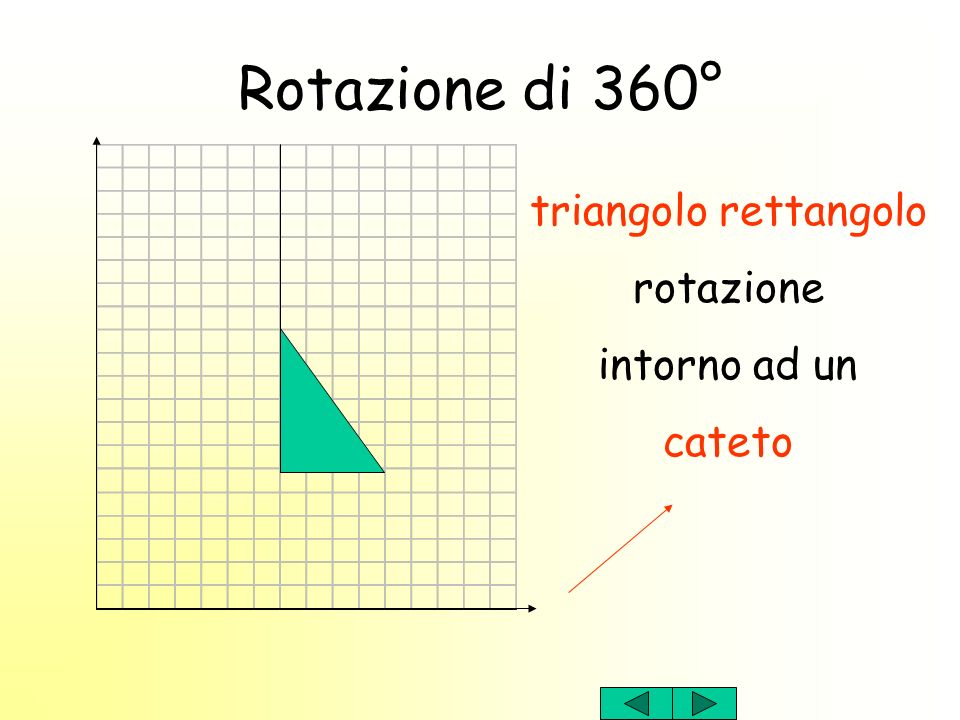 Rotazione di 360° triangolo rettangolo rotazione intorno ad un cateto