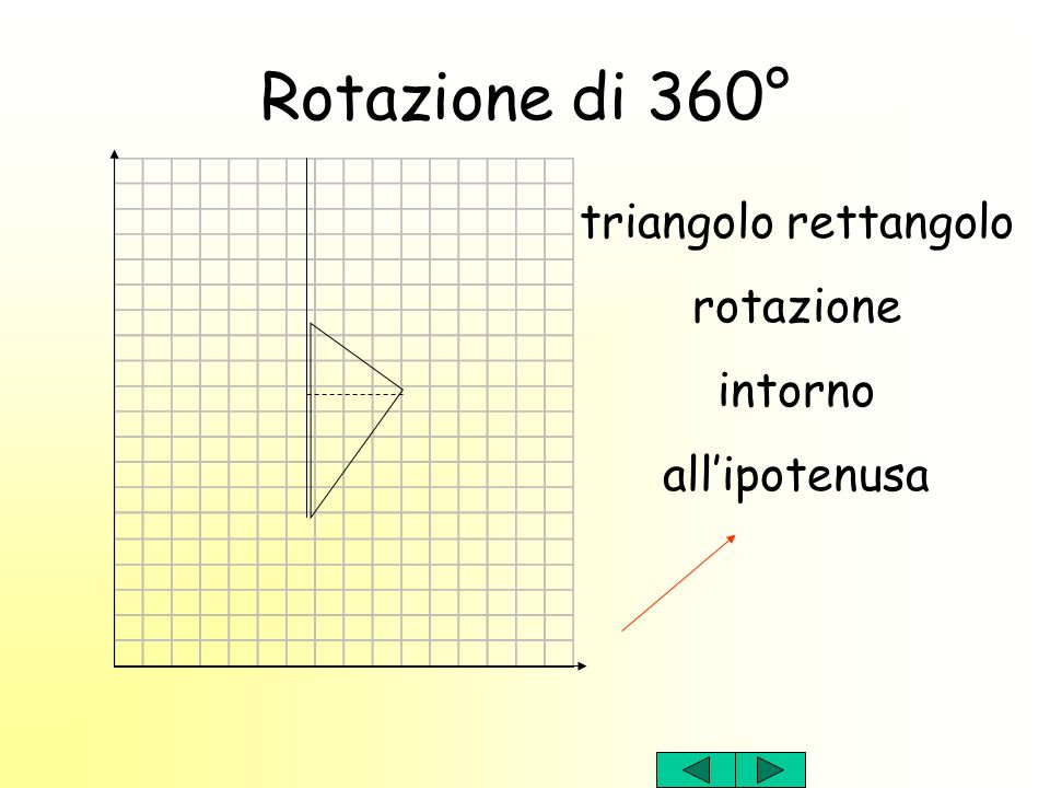 Rotazione di 360° triangolo rettangolo rotazione intorno all’ipotenusa