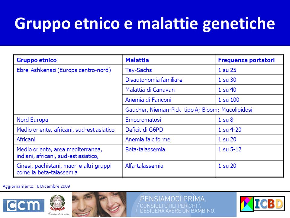 Gruppo etnico e malattie genetiche