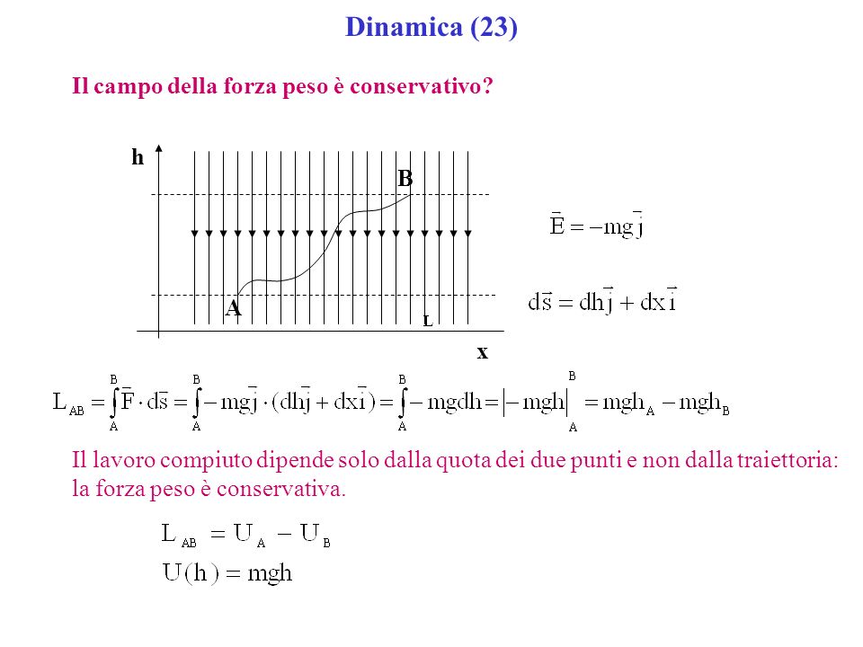 Dinamica (23) Il campo della forza peso è conservativo h B A x