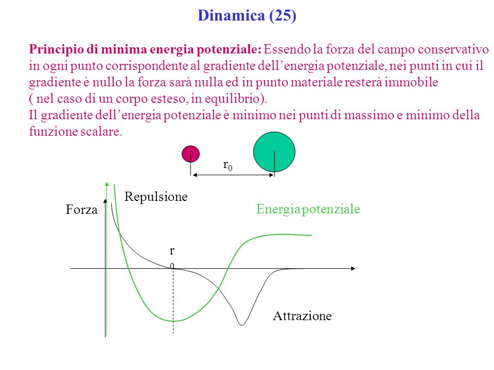 Dinamica (25) Principio di minima energia potenziale: Essendo la forza del campo conservativo.
