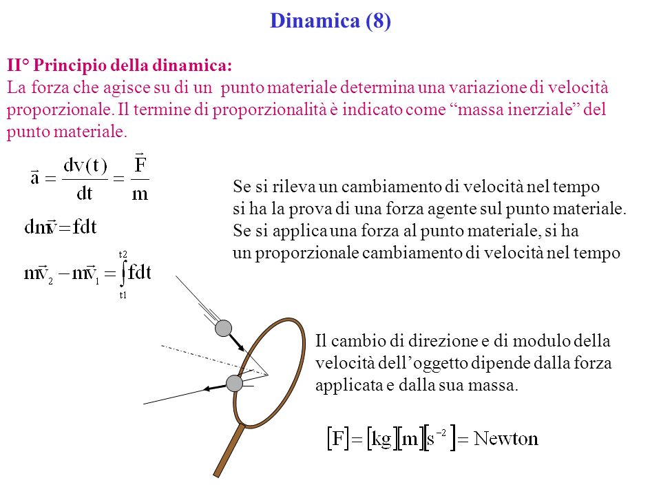 Dinamica (8) II° Principio della dinamica: