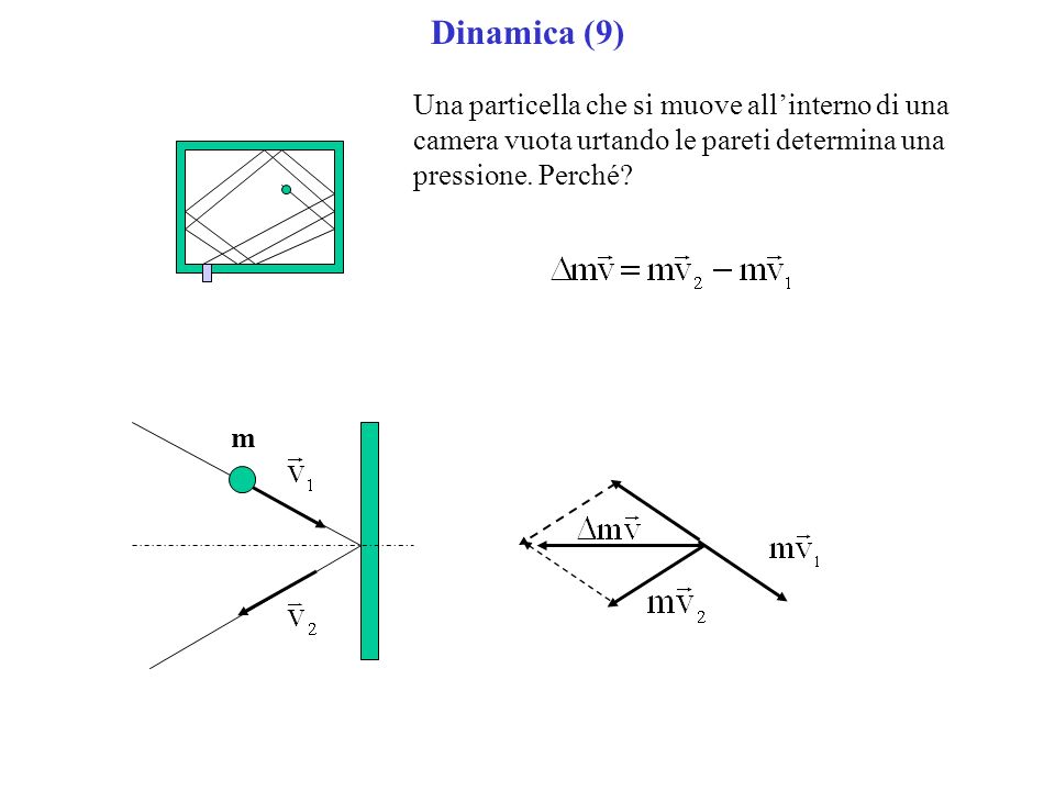 Dinamica (9) Una particella che si muove all’interno di una