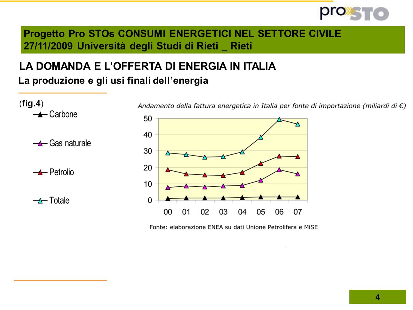 LA DOMANDA E L’OFFERTA DI ENERGIA IN ITALIA