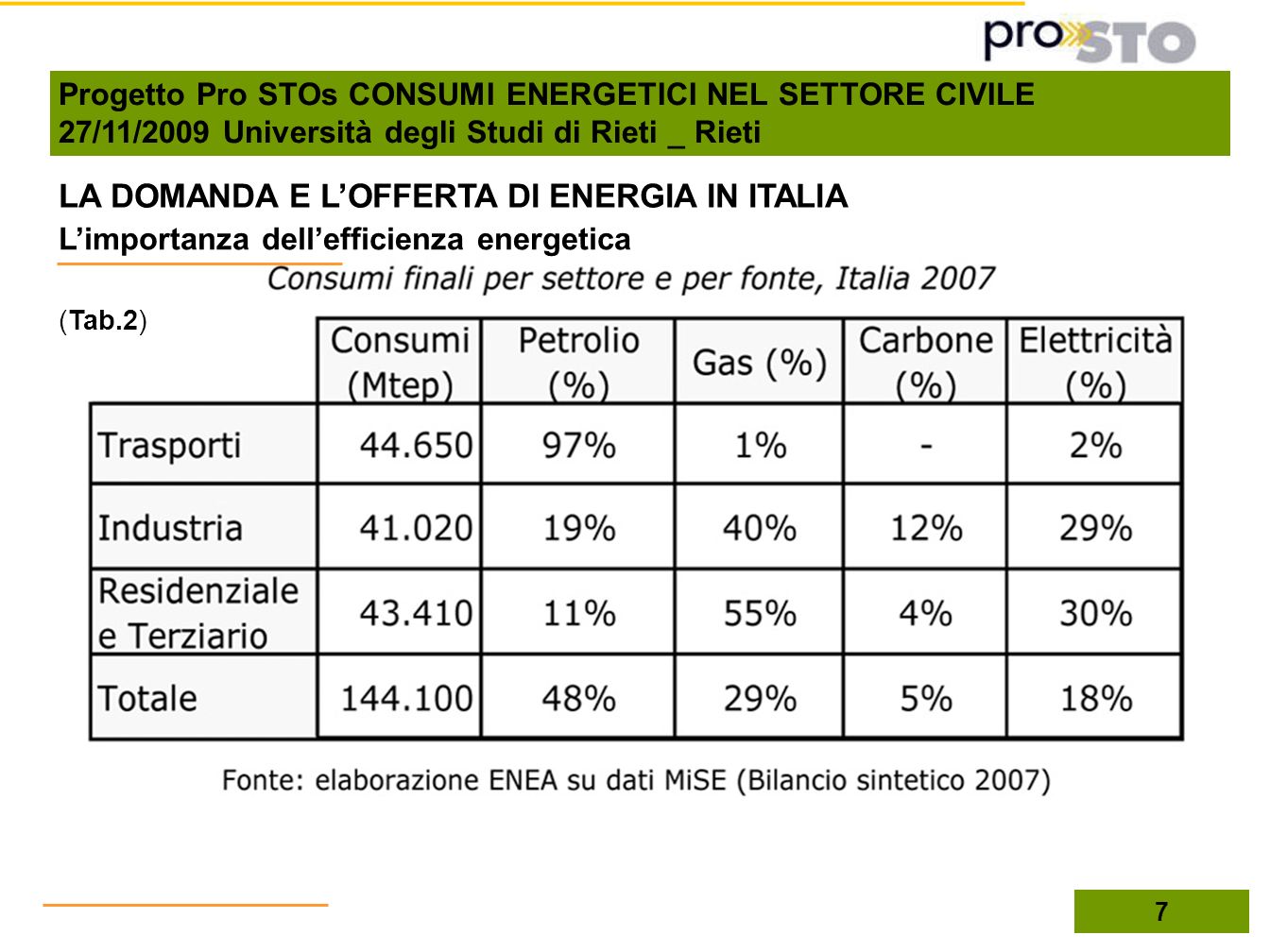 LA DOMANDA E L’OFFERTA DI ENERGIA IN ITALIA