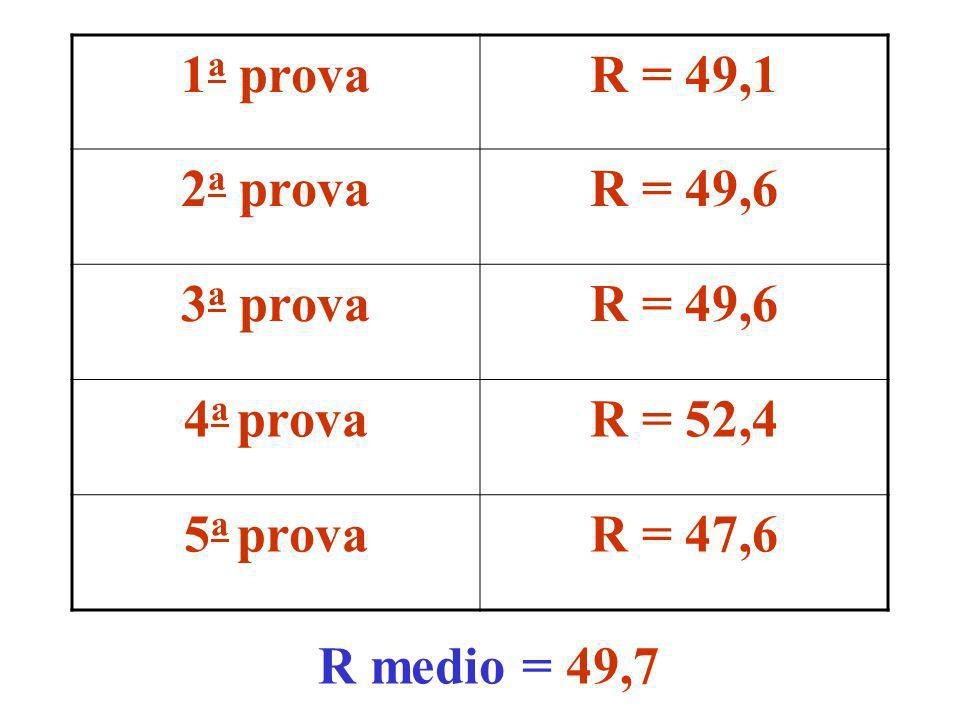 1a prova R = 49,1 2a prova R = 49,6 3a prova 4a prova R = 52,4 5a prova R = 47,6 R medio = 49,7