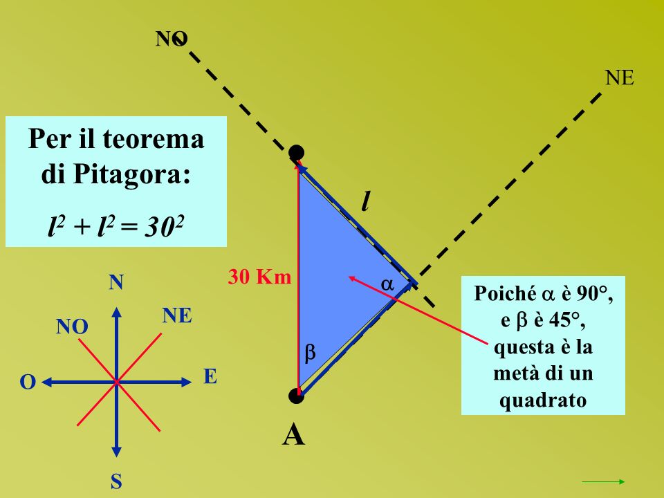 Per il teorema di Pitagora: questa è la metà di un quadrato