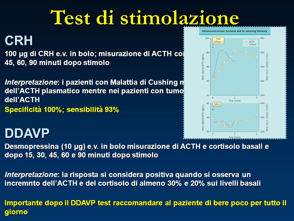 Test di stimolazione CRH DDAVP