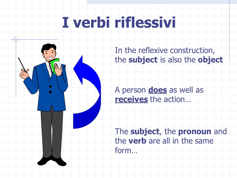 I verbi riflessivi In the reflexive construction,
