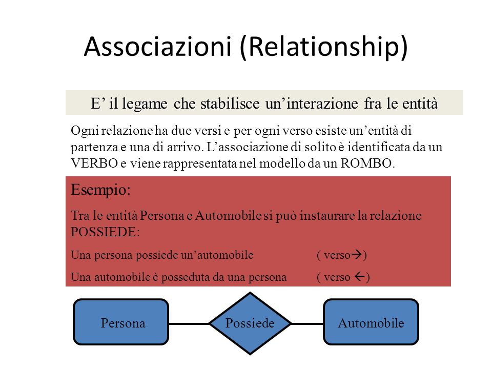 Associazioni (Relationship)